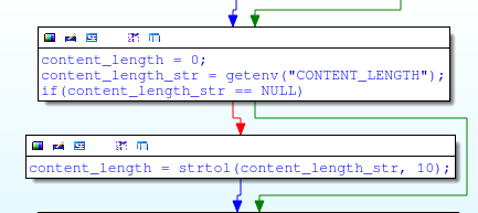 Converting the Content-Length String to an Integer
