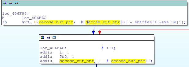decode_buf[j] = post_data[i];