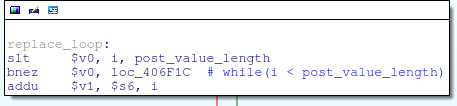Loop while i < post_value_length